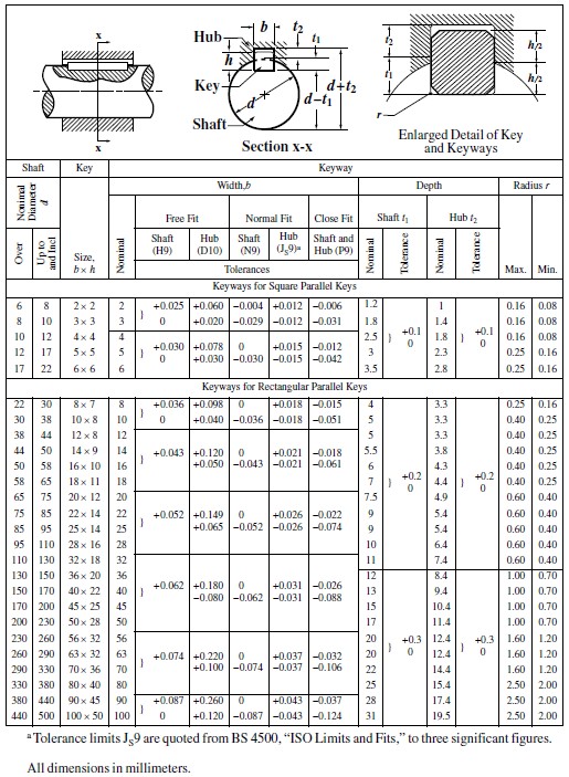 Dowel Pin Tolerance Chart Metric